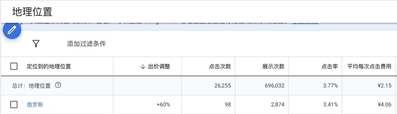 Google Ads俄罗斯市场出价策略