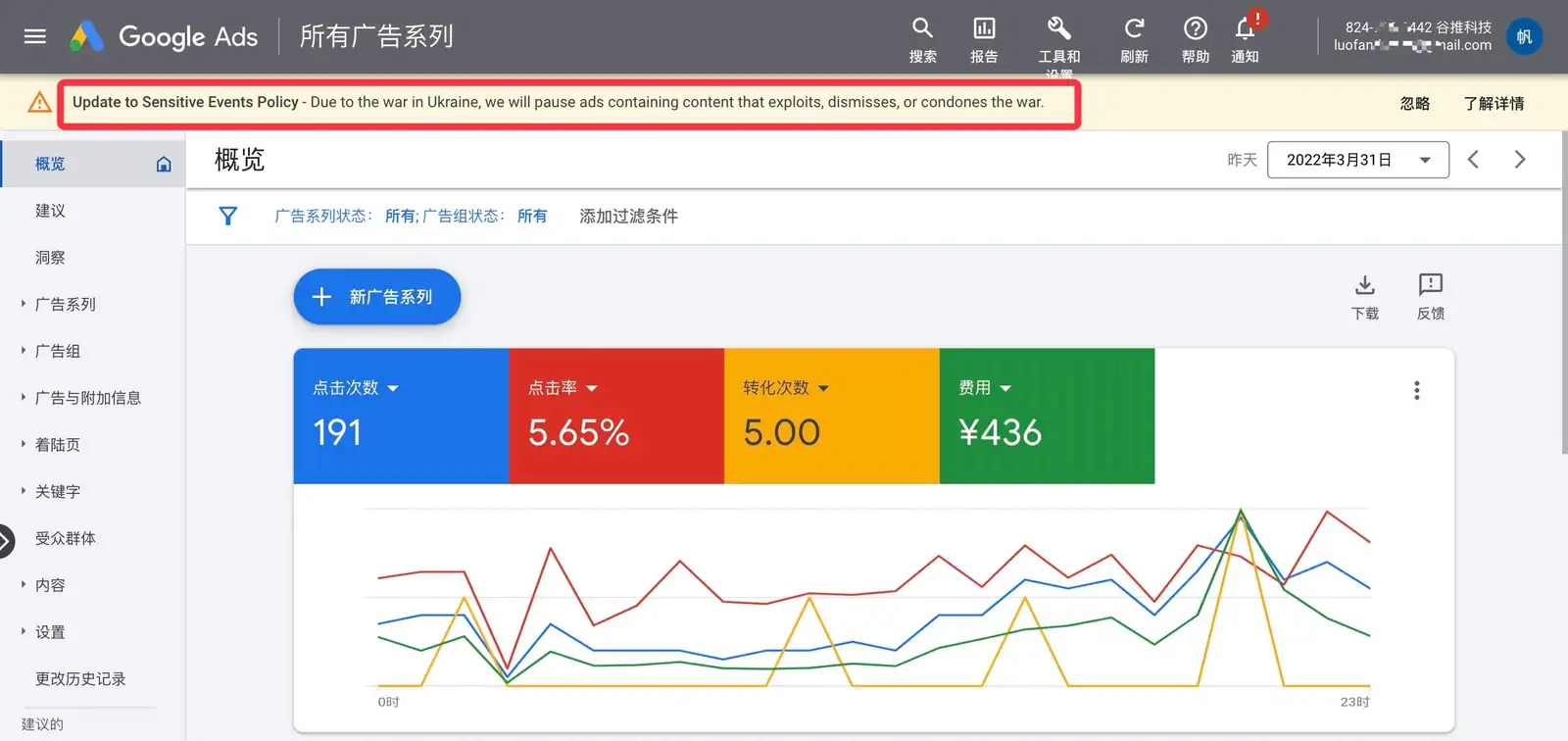 Google Ads针对俄乌冲突做出限制