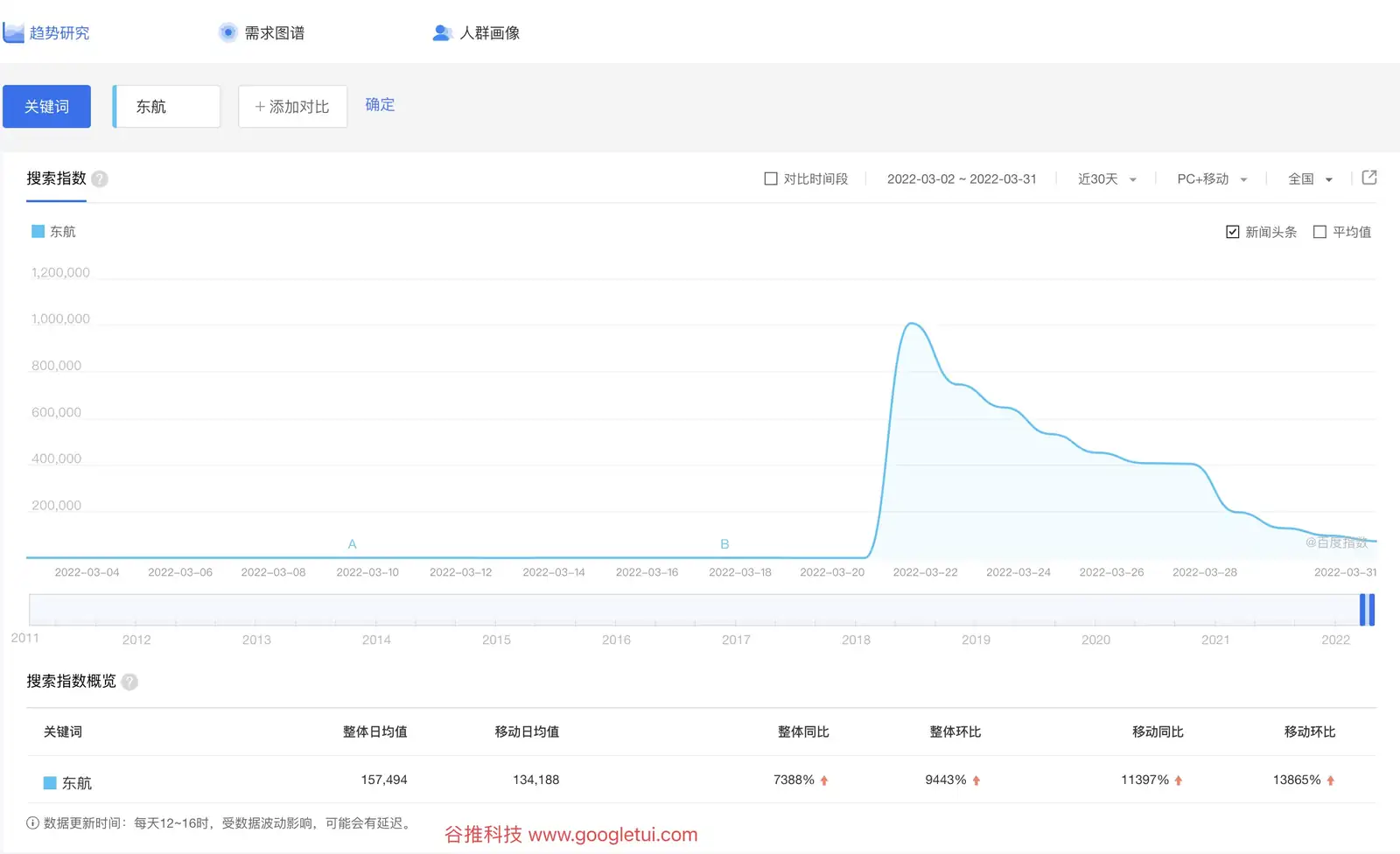 网站蹭热门词条事件流量
