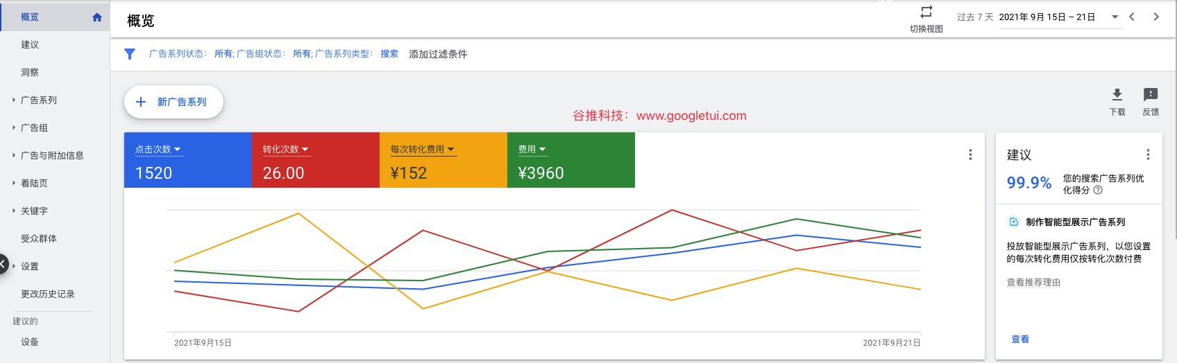 Ads询盘数据