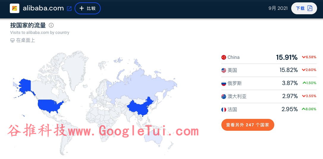 阿里巴巴9月份全球流量分布情况