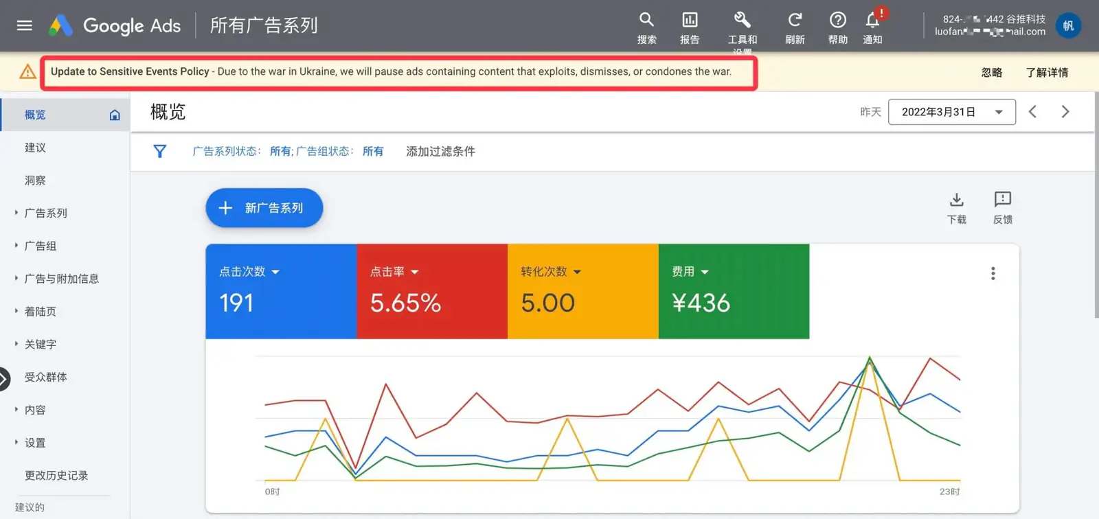 Google Ads进一步管控关于俄乌冲突相关内容以及页面元素的广告投放