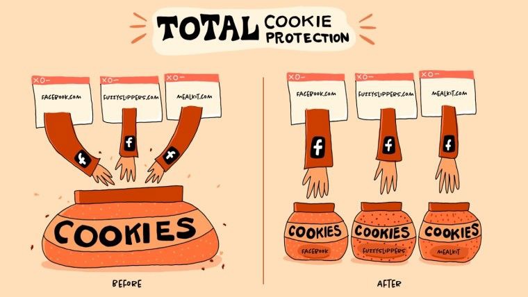 Total Cookie Protection 隐私保护功能