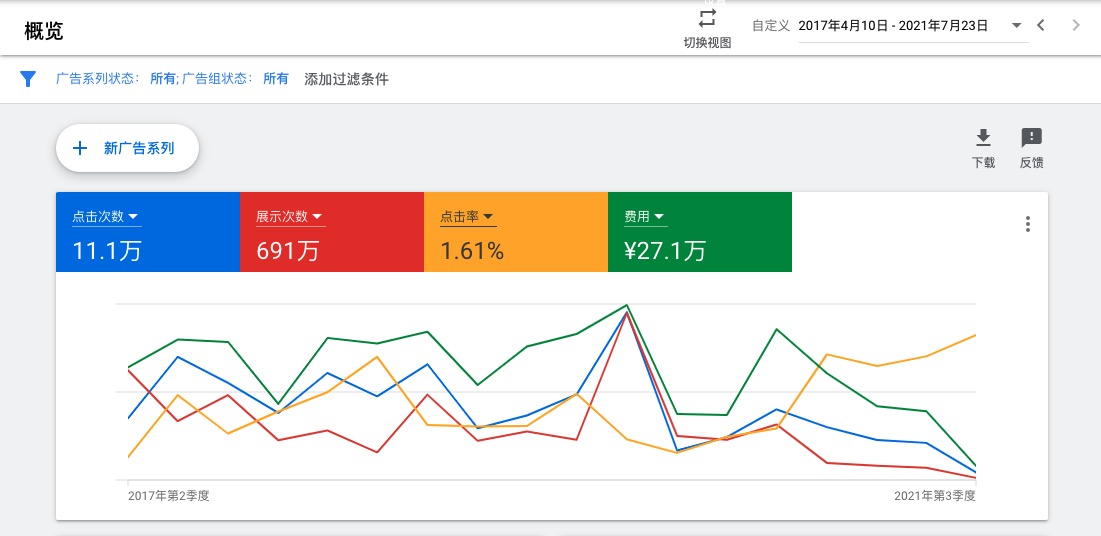 ads数据报告