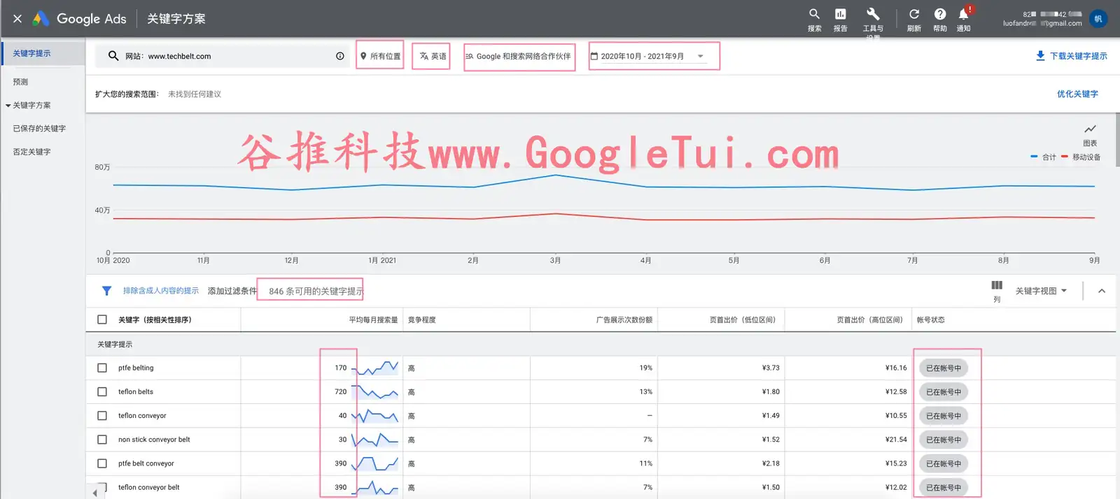 同行数据分析
