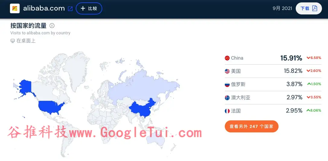 阿里巴巴9月份全球流量分布情况