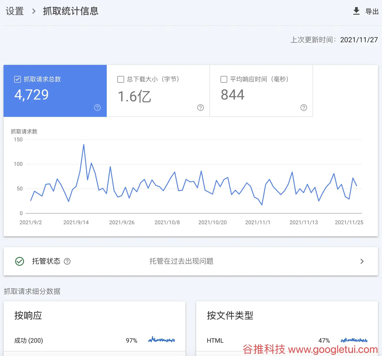 外贸独立站抓取统计信息