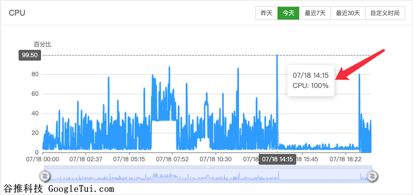CPU爆满